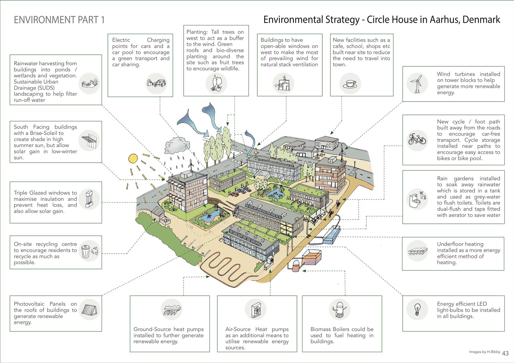 Environmental strategy diagram.jpg
