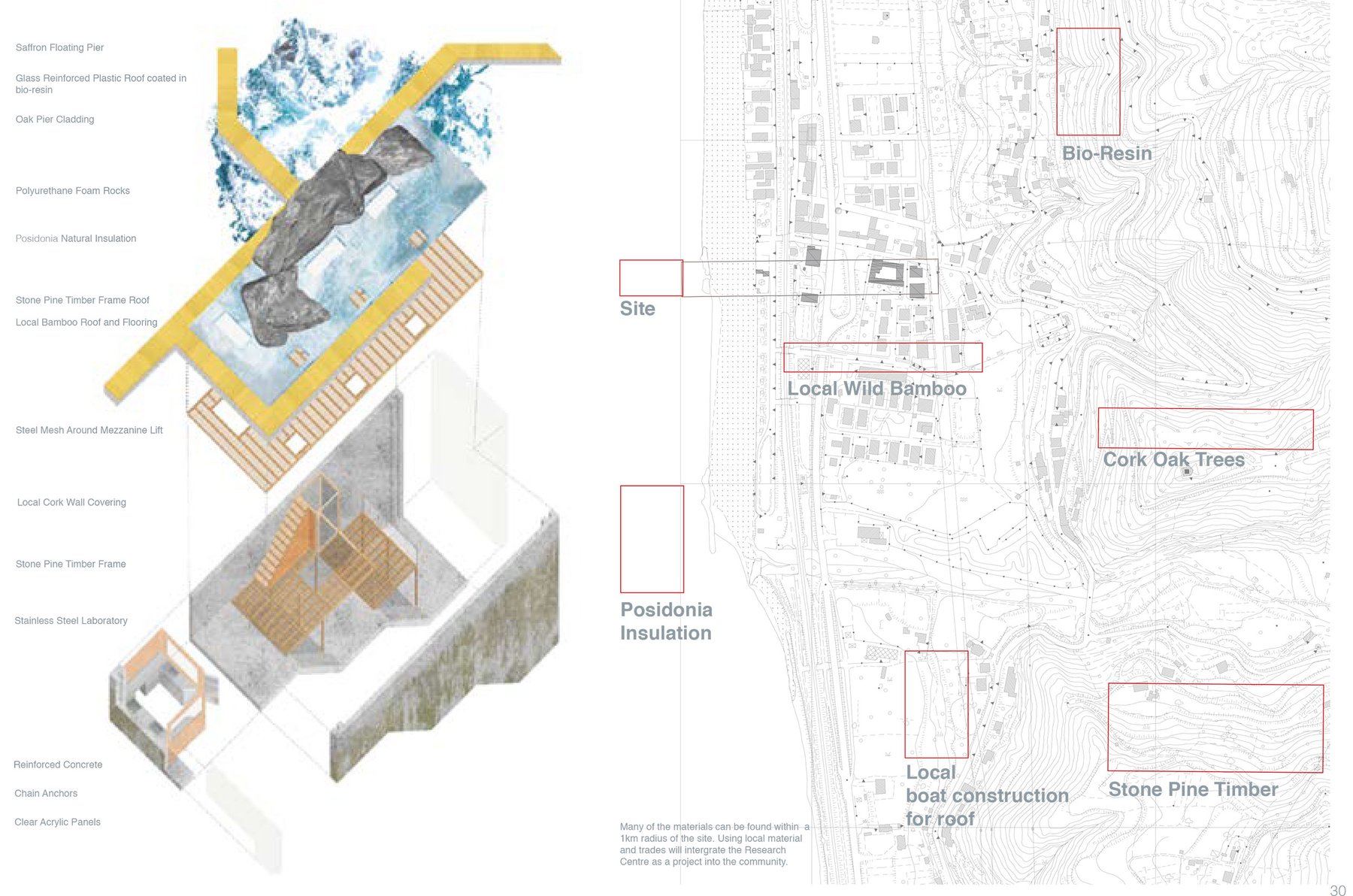 Site context plan and building axonometric showing local sourcing of materials.jpg